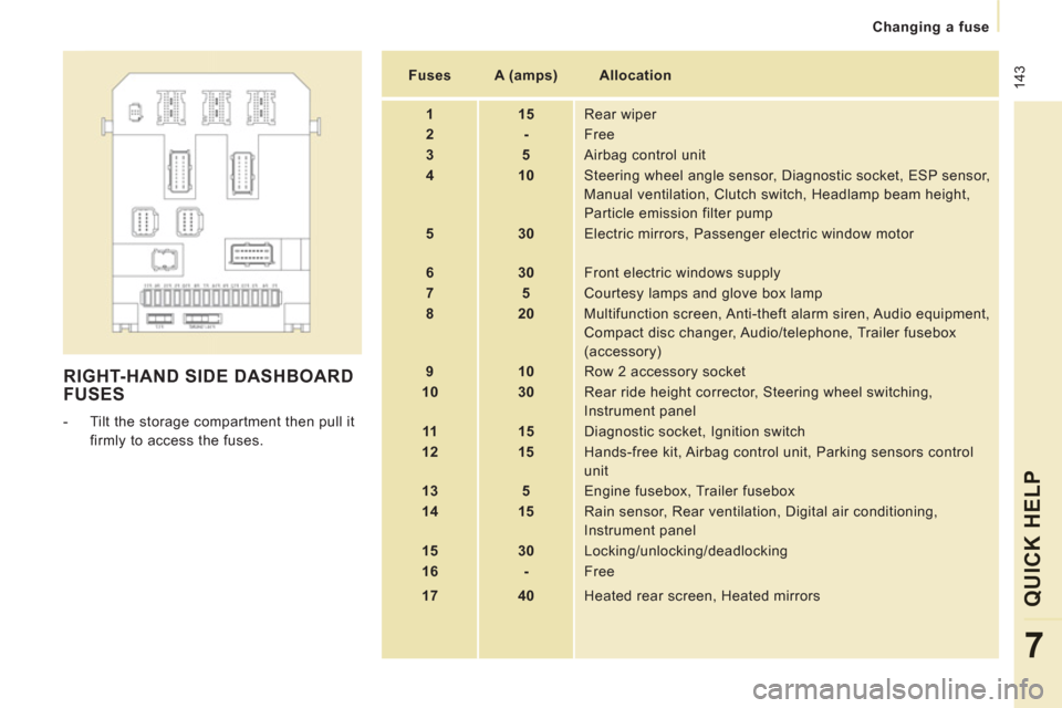 Peugeot Expert Tepee 2012  Owners Manual  143
Changing a fuse
QUICK HEL
P
7
  RIGHT-HAND SIDE DASHBOARD
FUSES 
   
 
-   Tilt the storage compartment then pull it 
firmly to access the fuses.     
 
Fuses  
   
 
A (amps)  
   
Allocation  
