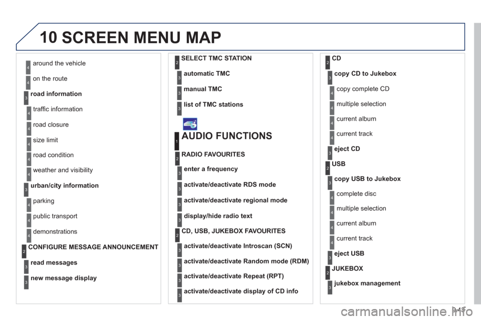 Peugeot Expert Tepee 2012  Owners Manual 9.43
10SCREEN MENU MAP 
around the vehicle 
on the route 
road information
4
4
3
trafﬁ c information
r
oad closure
size limit
r
oad condition 
4
4
4
4
weather and visibility
urban/city information
4