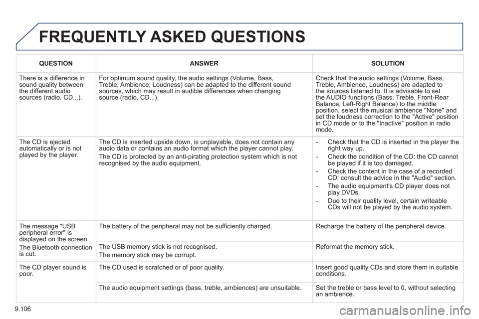 Peugeot Expert Tepee 2012  Owners Manual 9.106
  FREQUENTLY ASKED QUESTIONS
QUESTIONANSWERSOLUTION
 
There is a difference in sound quality betweenthe different audiosources (radio, CD...). 
For optimum sound quality, the audio settings (Vol