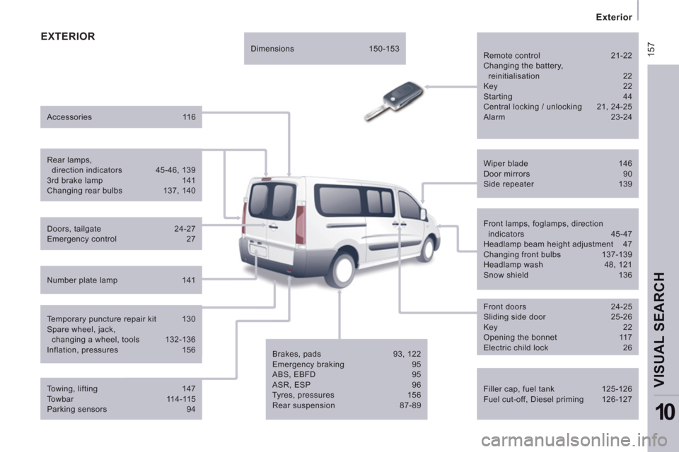 Peugeot Expert Tepee 2012 Owners Guide  15
7
   
 
Exterior  
 
VISUAL SEARCH 
10
EXTERIOR 
 
 
Filler cap, fuel tank  125-126 
  Fuel cut-off, Diesel priming  126-127  
     
Wiper blade  146 
  Door mirrors  90 
  Side repeater  139  
  