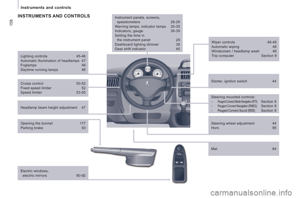 Peugeot Expert Tepee 2012  Owners Manual 158
Instruments and controls
   
Headlamp beam height adjustment  47     
Starter, ignition switch  44      
Wiper controls  48-49 
  Automatic wiping  48 
  Windscreen / headlamp wash  48 
  Trip com