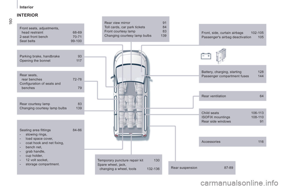 Peugeot Expert Tepee 2012  Owners Manual 160
Interior
   
Seating area fittings  84-86 
   
 
-  stowing rings, 
   
-   load space cover, 
   
-   coat hook and net fixing, 
   
-  bench net, 
   
-  grab handle, 
   
-  cup holder, 
   
- 