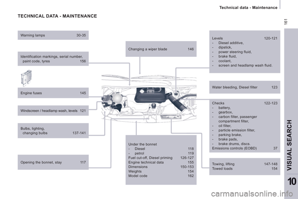 Peugeot Expert Tepee 2012  Owners Manual  16
1
   
 
Technical data - Maintenance  
 
VISUAL SEARCH 
10
 
TECHNICAL DATA - MAINTENANCE 
 
 
Identification markings, serial number, 
paint code, tyres  156  
   
Engine fuses  145  
   
Windscr