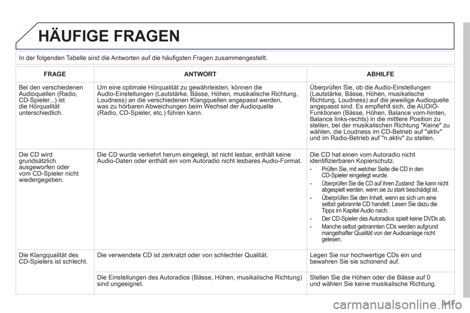 Peugeot Expert Tepee 2012 Betriebsanleitung (in German) 9.47
HÄUFIGE FRAGEN
FRAGEANTWORTABHILFE
Bei den verschiedenen Audioquellen (Radio, CD-Spieler...) ist die Hörqualität unterschiedlich.
Um eine optimale Hörqualität zu gewährleisten, können Peugeot Expert Tepee 2012 Betriebsanleitung (in German) 9.47
HÄUFIGE FRAGEN
FRAGEANTWORTABHILFE
Bei den verschiedenen Audioquellen (Radio, CD-Spieler...) ist die Hörqualität unterschiedlich.
Um eine optimale Hörqualität zu gewährleisten, können