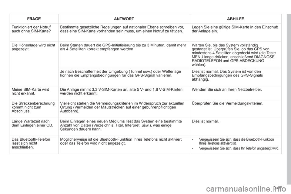 Peugeot Expert Tepee 2012 Betriebsanleitung (in German) 9.49
ANTWORTABHILFE
Funktioniert der Notruf auch ohne SIM-Karte?Bestimmte gesetzliche Regelungen auf nationaler Ebene schreiben vor,dass eine SIM-Karte vorhanden sein muss, um einen Notruf zu tätig Peugeot Expert Tepee 2012 Betriebsanleitung (in German) 9.49
ANTWORTABHILFE
Funktioniert der Notruf auch ohne SIM-Karte?Bestimmte gesetzliche Regelungen auf nationaler Ebene schreiben vor,dass eine SIM-Karte vorhanden sein muss, um einen Notruf zu tätig