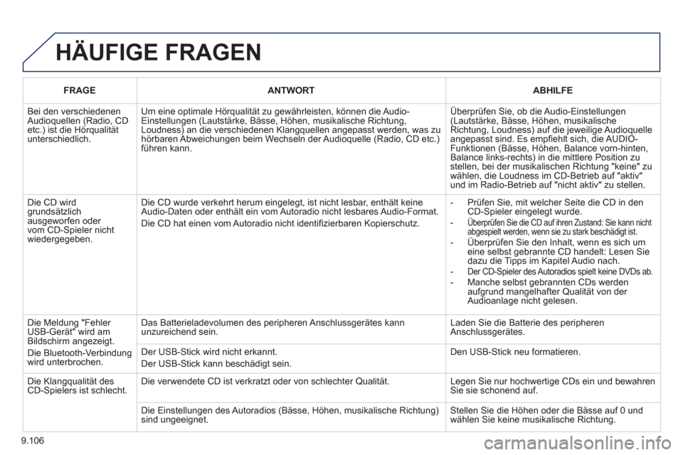 Peugeot Expert Tepee 2012  Betriebsanleitung (in German) 9.106
  HÄUFIGE FRAGEN
FRAGEANTWORTABHILFE
 
Bei den verschiedenen Audioquellen (Radio, CD etc.) ist die Hörqualitätunterschiedlich.
Um eine optimale Hörqualität zu gewährleisten, können die Au