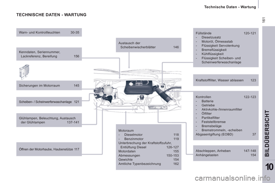 Peugeot Expert Tepee 2012 Betriebsanleitung (in German) 16
1
Technische Daten - Wartung
BILDÜBERSICH
T
10
TECHNISCHE DATEN - WARTUNG
Kenndaten, Seriennummer,
Lackreferenz, Bereifung 156
Sicherungen im Motorraum 145
Scheibe Peugeot Expert Tepee 2012 Betriebsanleitung (in German) 16
1
Technische Daten - Wartung
BILDÜBERSICH
T
10
TECHNISCHE DATEN - WARTUNG
Kenndaten, Seriennummer,
Lackreferenz, Bereifung 156
Sicherungen im Motorraum 145
Scheibe