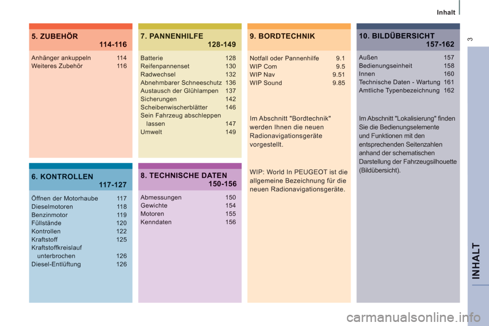 Peugeot Expert Tepee 2012  Betriebsanleitung (in German) INHAL
T
   
Inhalt  
 3
 
 
Im Abschnitt  "Bordtechnik" 
werden Ihnen die neuen 
Radionavigationsgeräte 
vorgestellt.  
Anhänger ankuppeln  114Weiteres Zubehör 116
Öffnen der Motorhaube  117Diesel