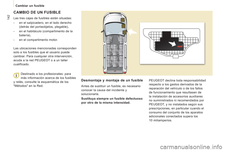 Peugeot Expert Tepee 2012  Manual del propietario (in Spanish) 142
   
 
Cambiar un fusible 
 
CAMBIO DE UN FUSIBLE
 
Las tres cajas de fusibles están situadas: 
   
 
-   en el salpicadero, en el lado derecho 
(detrás del portaobjetos, plegable), 
   
-   en e