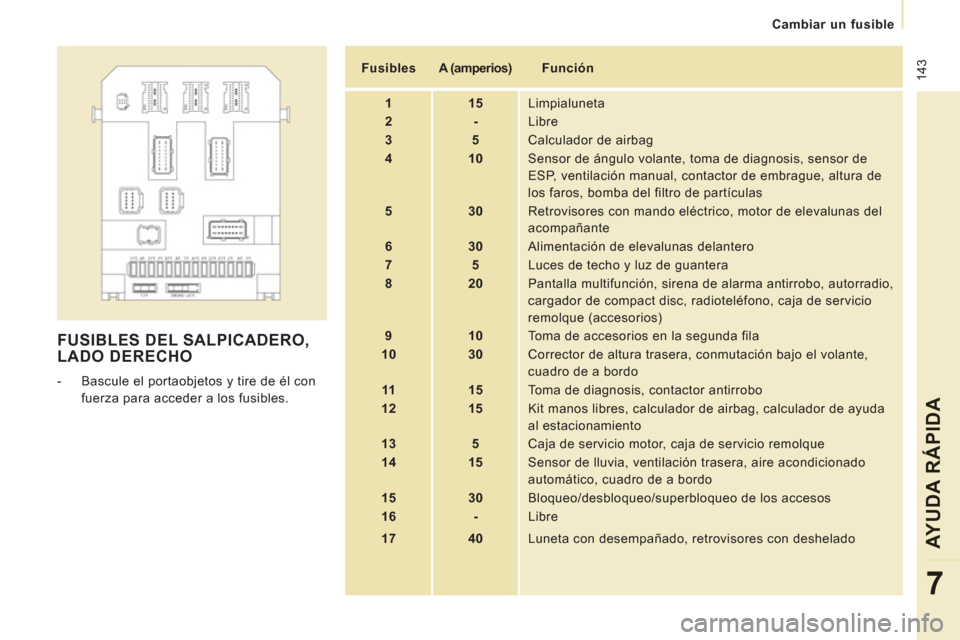 Peugeot Expert Tepee 2012  Manual del propietario (in Spanish)  143
Cambiar un fusible
AYUDA RÁPIDA
7
  FUSIBLES DEL SALPICADERO,LADO DERECHO
 
 
 
-   Bascule el portaobjetos y tire de él con 
fuerza para acceder a los fusibles.     
 
Fusibles  
   
 
A (ampe