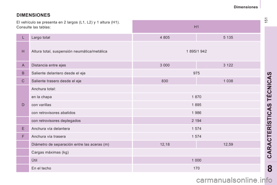 Peugeot Expert Tepee 2012  Manual del propietario (in Spanish)  151
   
 
Dimensiones  
 
CARACTERÍSTICAS TÉCNICA
S
8
 
 
H1  
   
L   Largo total    
4 805    
5 135  
   
H   Altura total, suspensión neumática/metálica    
1 895/1 942  
   
A   Distancia e