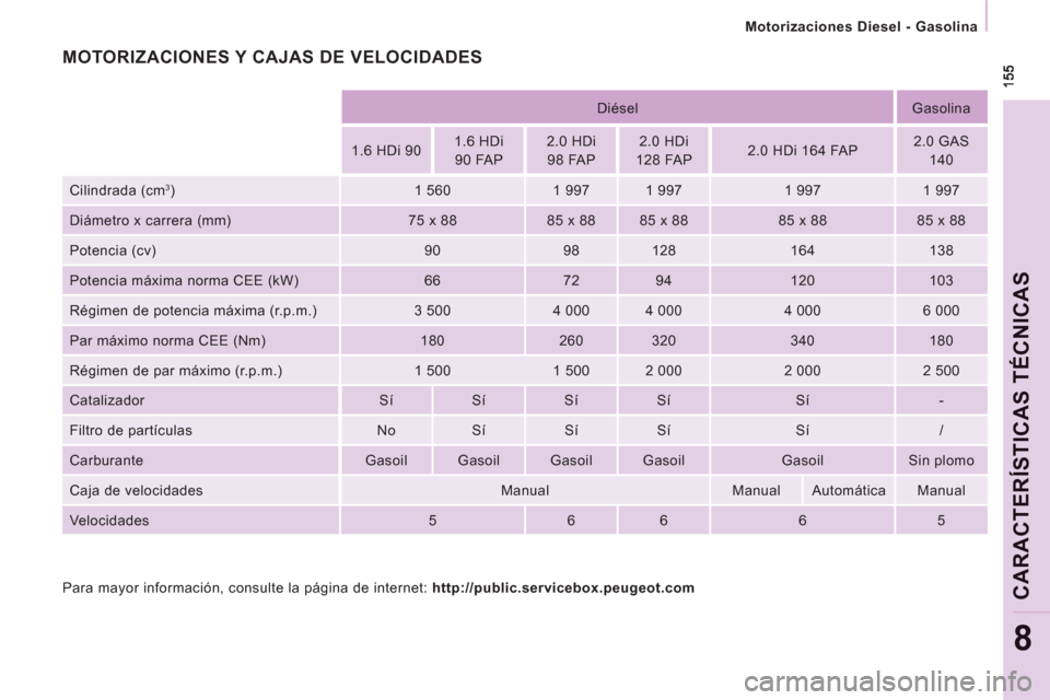 Peugeot Expert Tepee 2012  Manual del propietario (in Spanish) Motorizaciones Diesel - Gasolina 
CARACTERÍSTICAS TÉCNICA
S
8
   
Para mayor información, consulte la página de internet: http://public.servicebox.peugeot.com  
 
MOTORIZACIONES Y CAJAS DE VELOCID