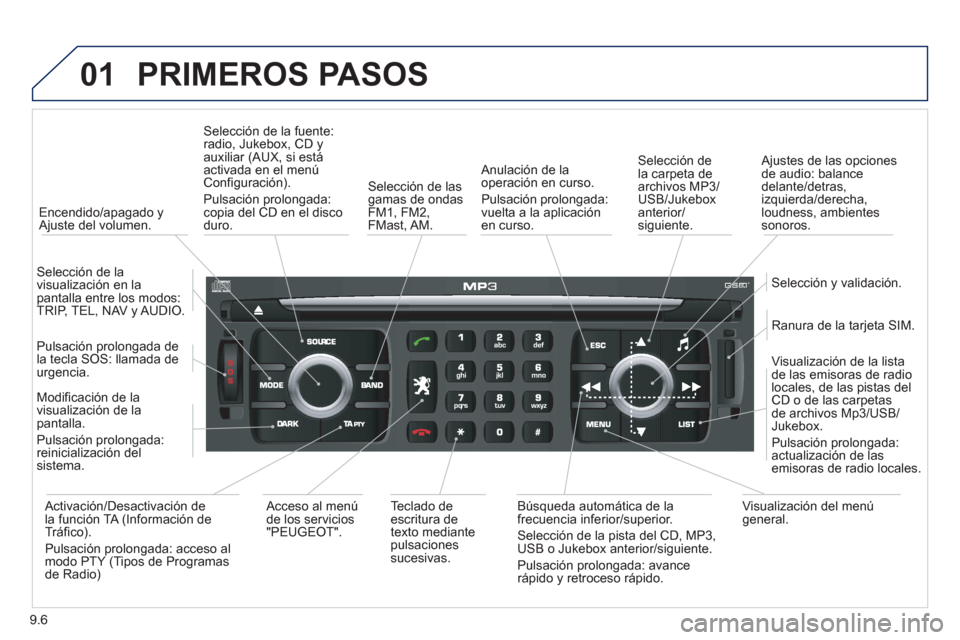Peugeot Expert Tepee 2012  Manual del propietario (in Spanish) 9.6
01PRIMEROS PASOS 
   
 
Encendido/apagado y Ajuste del volumen.  
Selección de la fuente: radio, Jukebox, CD yauxiliar (AUX, si estáactivada en el menúConfiguración). 
Pulsación prolongada:
c