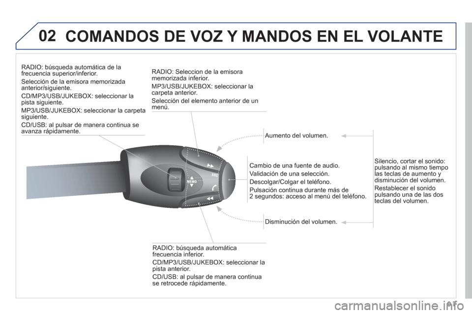 Peugeot Expert Tepee 2012  Manual del propietario (in Spanish) 9.7
02COMANDOS DE VOZ Y MANDOS EN EL VOLANTE 
RADIO: búsqueda automática de lafrecuencia superior/inferior. 
Selección de la emisora memorizadaanterior/siguiente. 
CD/MP3/USB/JUKEBOX: seleccionar l