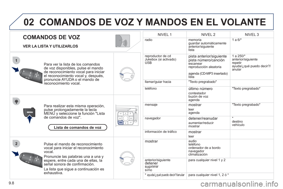 Peugeot Expert Tepee 2012  Manual del propietario (in Spanish) 9.8
02
1
2
   
COMANDOS DE VOZ 
COMANDOS DE VOZ Y MANDOS EN EL VOLANTE
 
 VER LA LISTA Y UTILIZARLOS
P
ara ver la lista de los comandos 
de voz disponibles, pulse el mando 
de reconocimiento vocal par