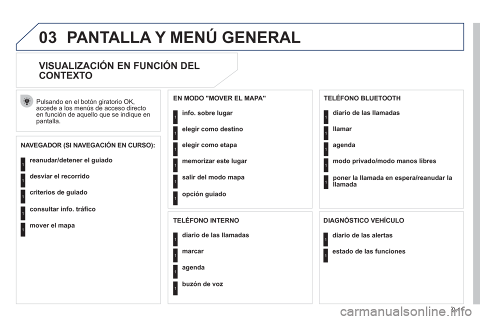 Peugeot Expert Tepee 2012  Manual del propietario (in Spanish) 9.11
03PANTALLA Y MENÚ GENERAL
   
 
 
 
 
 
VISUALIZACIÓN EN FUNCIÓN DEL 
CONTEXTO 
   
NAVEGADOR (SI NAVEGACIÓN EN CURSO):   Pulsando en el botón 
giratorio OK,accede a los menús de acceso dir