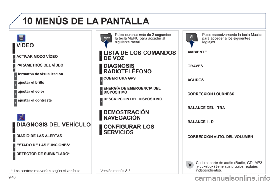 Peugeot Expert Tepee 2012  Manual del propietario (in Spanish) 9.46
10
   
VÍDEO 
formatos de visualización PARÁMETROS DEL VÍDEO
1
2
3
ajustar el brillo3
ajustar el color3
ajustar el contraste3
ACTIVAR MODO VÍDEO2
   
DIAGNOSIS DEL VEHÍCULO 
ESTADO DE LAS F