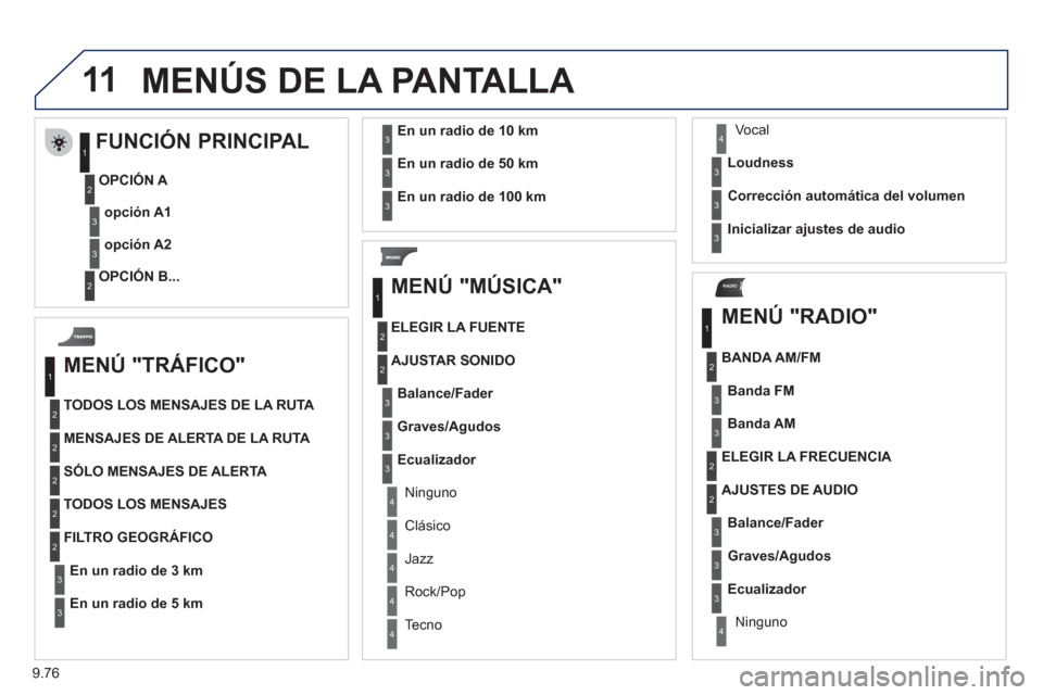 Peugeot Expert Tepee 2012 Manual del propietario (in Spanish) 9.76
11
RADIO
MEN Peugeot Expert Tepee 2012 Manual del propietario (in Spanish) 9.76
11
RADIO
MEN