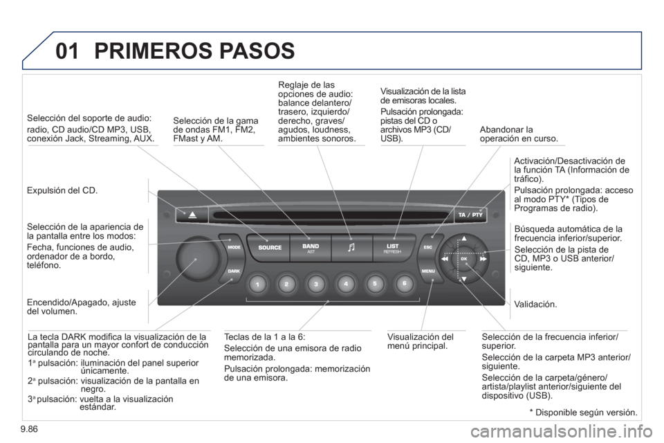 Peugeot Expert Tepee 2012  Manual del propietario (in Spanish) 9.86
01  PRIMEROS PASOS
 
 
Expulsión del CD.    
 
Selección del soporte de audio:  
radio, CD audio/CD MP3, USB, conexión Jack, Streaming, AUX.  
   
Selección de la a
pariencia de
la pantalla e