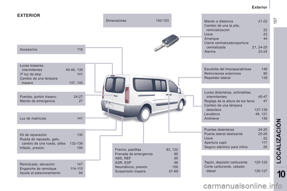 Peugeot Expert Tepee 2012 Manual del propietario (in Spanish) 15
7
Exterior
LOCALIZACIÓ
N
10
EXTERIOR
Tapón, depósito carburante 125-126
Corte carburante, cebado
diésel 126-127
Escobilla del limpiaparabrisas 146
Retrovisores Peugeot Expert Tepee 2012 Manual del propietario (in Spanish) 15
7
Exterior
LOCALIZACIÓ
N
10
EXTERIOR
Tapón, depósito carburante 125-126
Corte carburante, cebado
diésel 126-127
Escobilla del limpiaparabrisas 146
Retrovisores