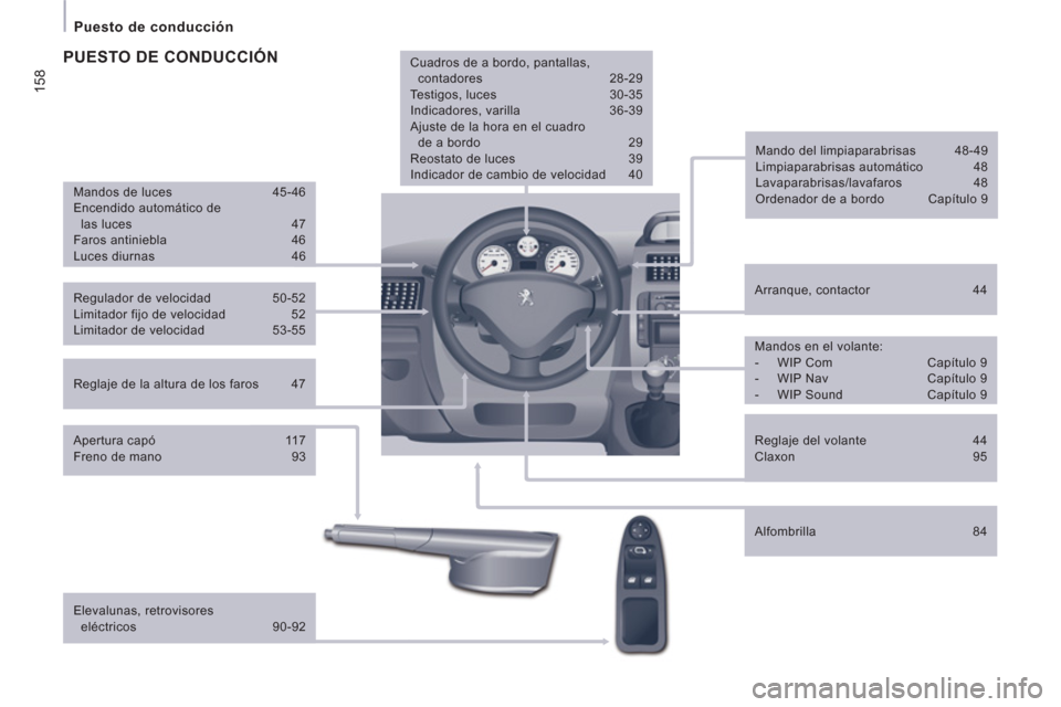 Peugeot Expert Tepee 2012 Manual del propietario (in Spanish) 158
Puesto de conducción
Reglaje de la altura de los faros 47
Arranque, contactor 44
Mando del limpiaparabrisas 48-49
Limpiaparabrisas automático 48
Lavaparabrisas Peugeot Expert Tepee 2012 Manual del propietario (in Spanish) 158
Puesto de conducción
Reglaje de la altura de los faros 47
Arranque, contactor 44
Mando del limpiaparabrisas 48-49
Limpiaparabrisas automático 48
Lavaparabrisas