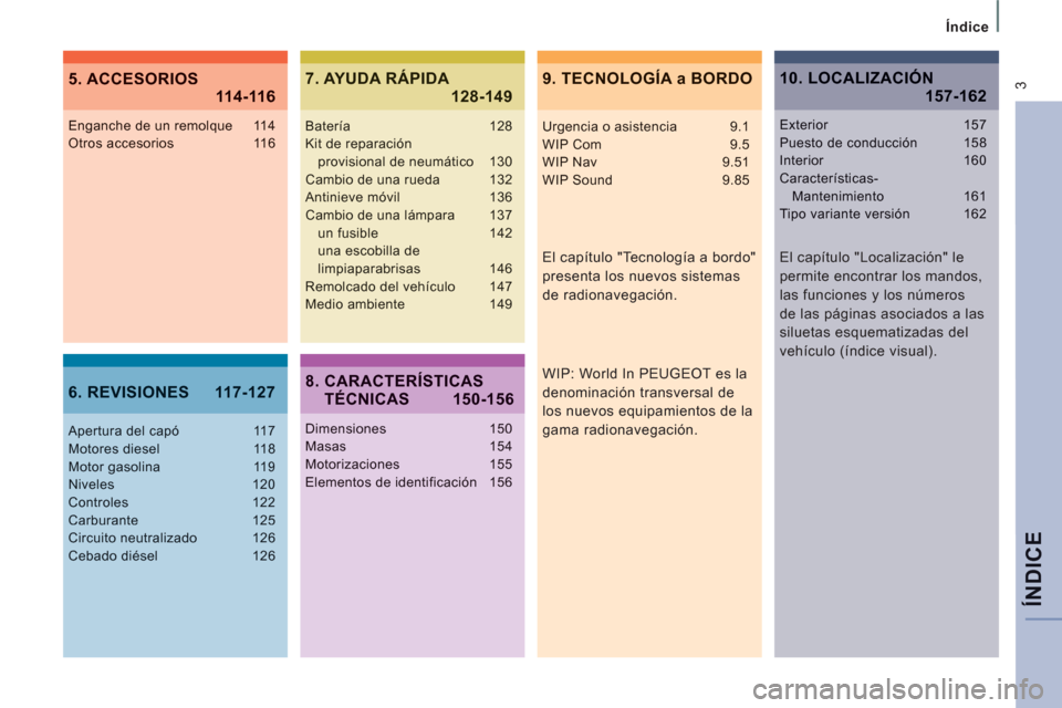 Peugeot Expert Tepee 2012  Manual del propietario (in Spanish) ÍNDI
CE
   
Índice  
 3
 
 
El capítulo "Tecnología a bordo" 
presenta los nuevos sistemas 
de radionavegación.  
Enganche de un remolque  114Otros accesorios  116
Apertura del capó  117Motores 
