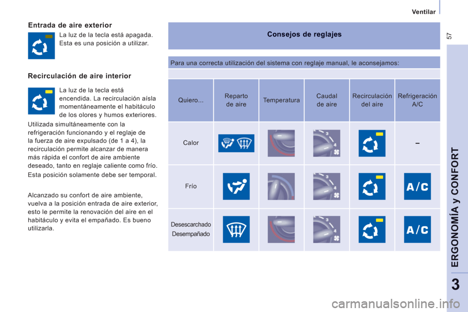 Peugeot Expert Tepee 2012 Manual del propietario (in Spanish) 57
Ventilar
ERGONOMÍA
y CONFOR
T
3
Entrada de aire exterior
Consejos de reglajes
Para una correcta utilización del sistema con reglaje manual, le aconsejamos: La luz de la tecla es Peugeot Expert Tepee 2012 Manual del propietario (in Spanish) 57
Ventilar
ERGONOMÍA
y CONFOR
T
3
Entrada de aire exterior
Consejos de reglajes
Para una correcta utilización del sistema con reglaje manual, le aconsejamos: La luz de la tecla es