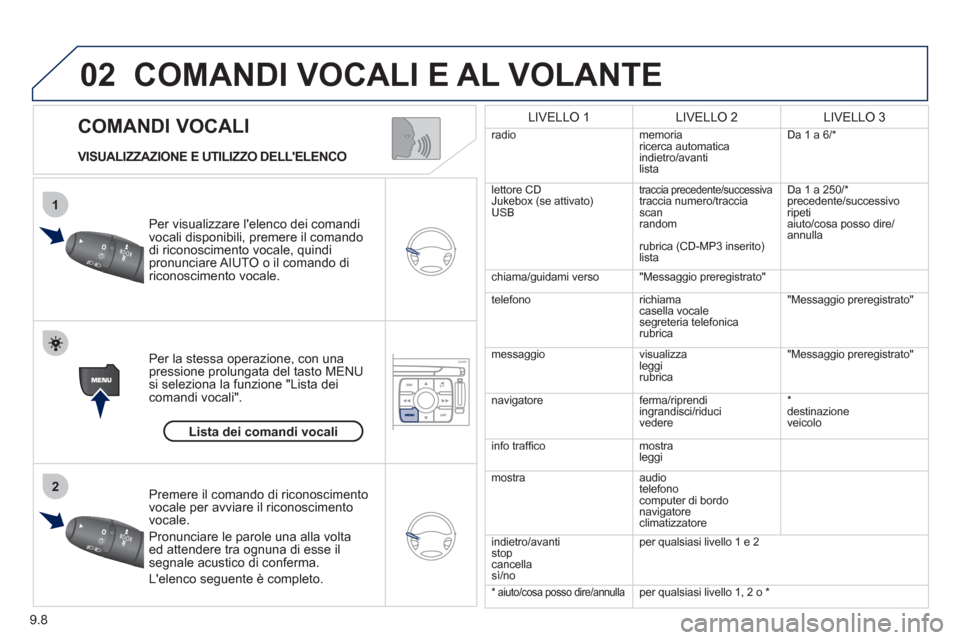 Peugeot Expert Tepee 2012  Manuale del proprietario (in Italian) 9.8
02
1
2
   
COMANDI VOCALI 
COMANDI VOCALI E AL VOLANTE 
 
 VISUALIZZAZIONE E UTILIZZO DELLELENCO 
P
er visualizzare lelenco dei comandi
vocali disponibili, premere il comando 
di riconoscimento 