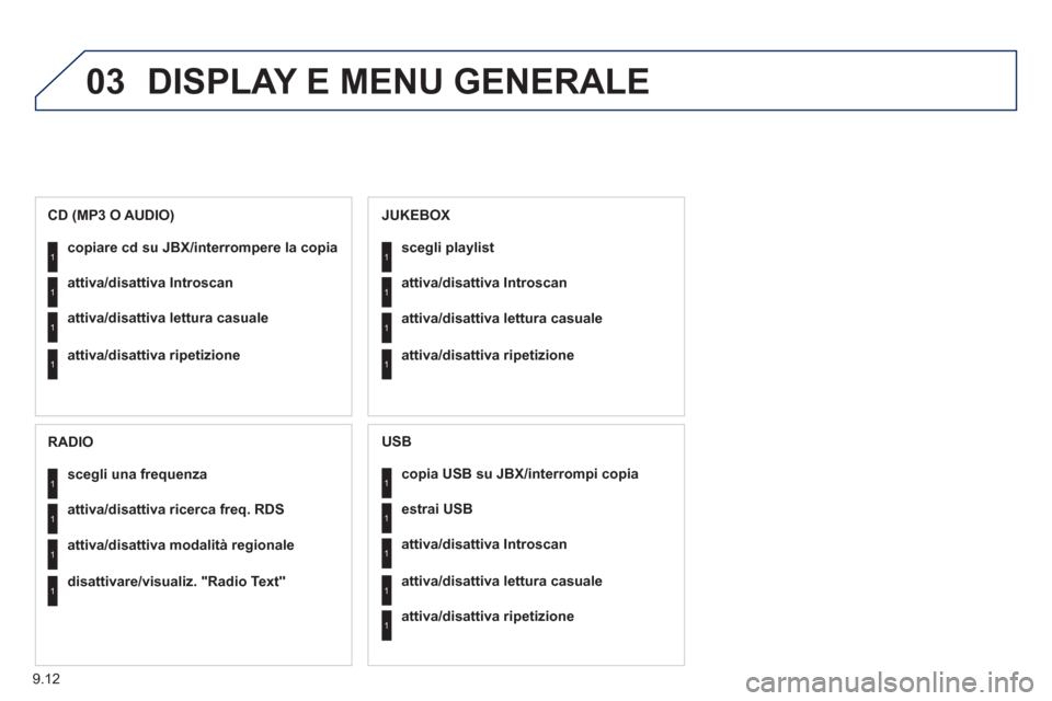 Peugeot Expert Tepee 2012  Manuale del proprietario (in Italian) 9.12
03  DISPLAY E MENU GENERALE 
copia USB su JBX/interrompi copia1
1
1
1
estraiUSB
attiva/disattiva Introscan
attiva/disattiva lettura casuale
1attiva/disattiva ripetizione
 
 
USB 
copiare cd su JB