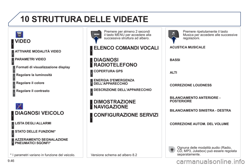Peugeot Expert Tepee 2012 Manuale del proprietario (in Italian) 9.46
10
VIDEO
Formati di visualizzazione display
PARAMETRI VIDEO
1
2
3
Regolare la luminosità3
Regolare il colore3
Regolare il contrasto3
ATTIVARE MODALITÀ VIDEO 2
DIAGNOSI VEICOLO
STATO Peugeot Expert Tepee 2012 Manuale del proprietario (in Italian) 9.46
10
VIDEO
Formati di visualizzazione display
PARAMETRI VIDEO
1
2
3
Regolare la luminosità3
Regolare il colore3
Regolare il contrasto3
ATTIVARE MODALITÀ VIDEO 2
DIAGNOSI VEICOLO
STATO