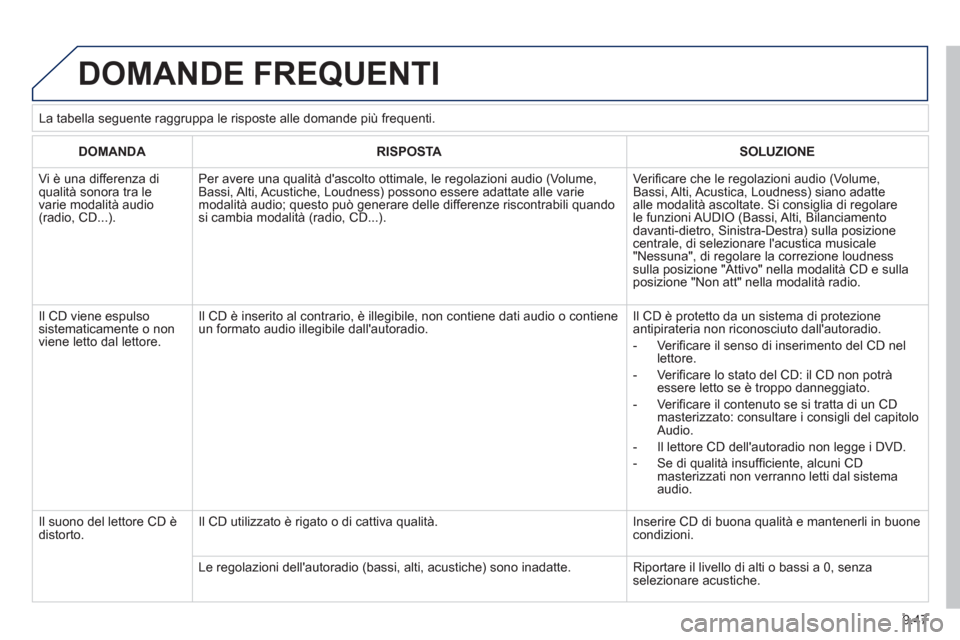 Peugeot Expert Tepee 2012 Manuale del proprietario (in Italian) 9.47
DOMANDE FREQUENTI
DOMANDARISPOSTASOLUZIONE
Vi è una differenza diqualità sonora tra levarie modalità audio(radio, CD...).
Per avere una qualità dascolto ottimale, le regolazioni audio (V Peugeot Expert Tepee 2012 Manuale del proprietario (in Italian) 9.47
DOMANDE FREQUENTI
DOMANDARISPOSTASOLUZIONE
Vi è una differenza diqualità sonora tra levarie modalità audio(radio, CD...).
Per avere una qualità dascolto ottimale, le regolazioni audio (V