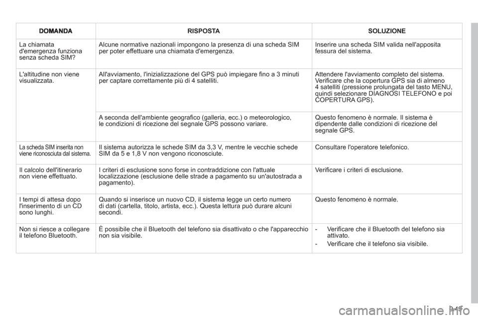 Peugeot Expert Tepee 2012 Manuale del proprietario (in Italian) 9.49
RISPOSTASOLUZIONE
La chiamata demergenza funziona senza scheda SIM?
Alcune normative nazionali impongono la presenza di una scheda SIMper poter effettuare una chiamata demergenza.
Inserire Peugeot Expert Tepee 2012 Manuale del proprietario (in Italian) 9.49
RISPOSTASOLUZIONE
La chiamata demergenza funziona senza scheda SIM?
Alcune normative nazionali impongono la presenza di una scheda SIMper poter effettuare una chiamata demergenza.
Inserire