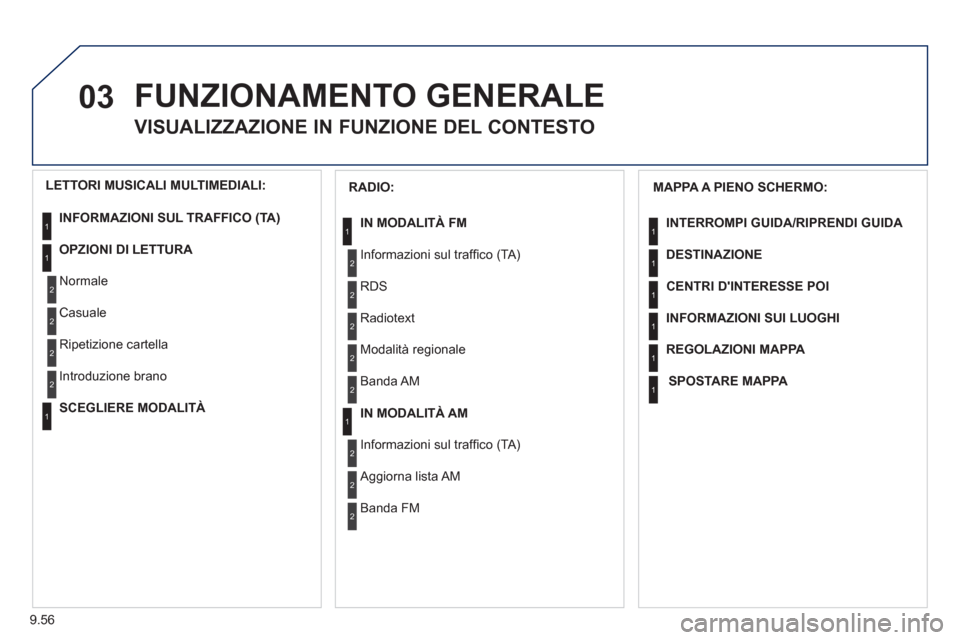 Peugeot Expert Tepee 2012 Manuale del proprietario (in Italian) 9.56
03 FUNZIONAMENTO GENERALE
VISUALIZZAZIONE IN FUNZIONE DEL CONTESTO
MAPPA A PIENO SCHERMO:
INTERROMPI GUIDA/RIPRENDI GUIDA
DESTINAZIONE
CENTRI DINTERESSE POI
INFORMAZIONI SUI L Peugeot Expert Tepee 2012 Manuale del proprietario (in Italian) 9.56
03 FUNZIONAMENTO GENERALE
VISUALIZZAZIONE IN FUNZIONE DEL CONTESTO
MAPPA A PIENO SCHERMO:
INTERROMPI GUIDA/RIPRENDI GUIDA
DESTINAZIONE
CENTRI DINTERESSE POI
INFORMAZIONI SUI L