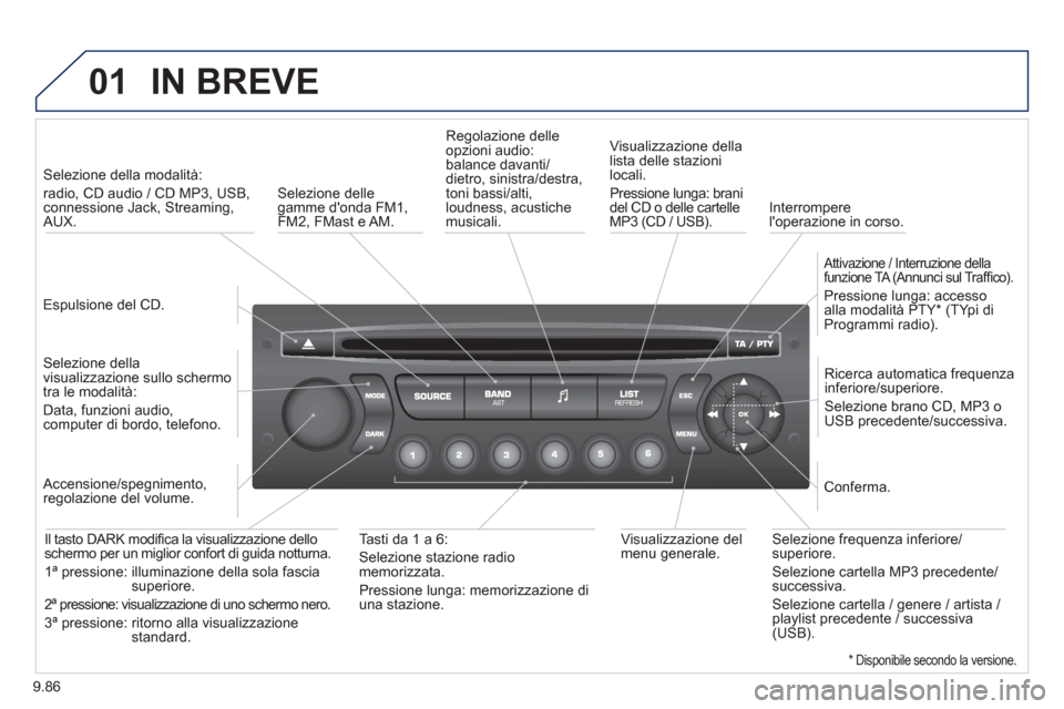 Peugeot Expert Tepee 2012  Manuale del proprietario (in Italian) 9.86
01IN BREVE
   
Espulsione del CD.  
     
 
Selezione della modalità:  
radio, CD audio / CD MP3, USB,connessione Jack, Streaming,AUX.  
   
Selezione della
visualizzazione sullo schermo 
tra le