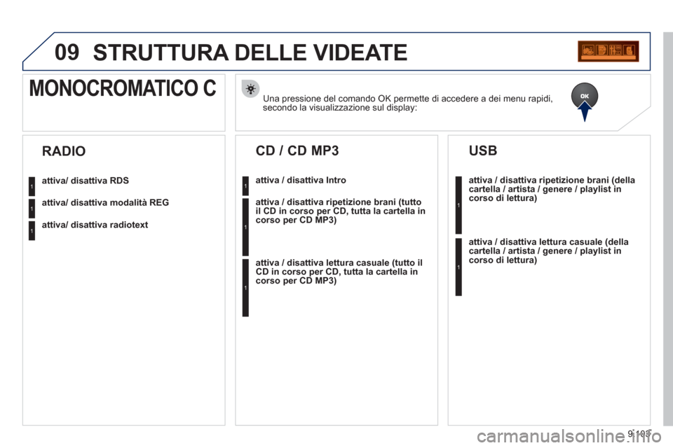 Peugeot Expert Tepee 2012 Manuale del proprietario (in Italian) 9.103
09STRUTTURA DELLE VIDEATE
Una pressione del comando OK permette di accedere a dei menu rapidi,
secondo la visualizzazione sul display:
MONOCROMATICO C
attiva/ disattiva RDS
attiva/ disattiva mo Peugeot Expert Tepee 2012 Manuale del proprietario (in Italian) 9.103
09STRUTTURA DELLE VIDEATE
Una pressione del comando OK permette di accedere a dei menu rapidi,
secondo la visualizzazione sul display:
MONOCROMATICO C
attiva/ disattiva RDS
attiva/ disattiva mo