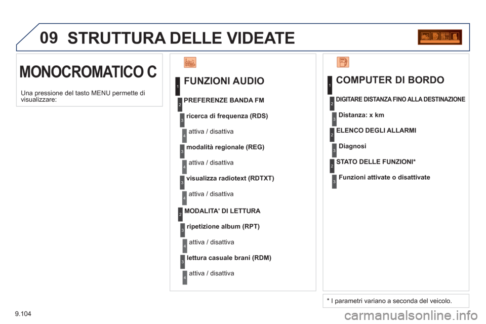 Peugeot Expert Tepee 2012 Manuale del proprietario (in Italian) 9.104
09
MONOCROMATICO C
STRUTTURA DELLE VIDEATE
FUNZIONI AUDIO
ricerca di frequenza (RDS)
attiva / disattiva
PREFERENZE BANDA FM
modalità regionale (REG)
attiva / disattiva
visu Peugeot Expert Tepee 2012 Manuale del proprietario (in Italian) 9.104
09
MONOCROMATICO C
STRUTTURA DELLE VIDEATE
FUNZIONI AUDIO
ricerca di frequenza (RDS)
attiva / disattiva
PREFERENZE BANDA FM
modalità regionale (REG)
attiva / disattiva
visu