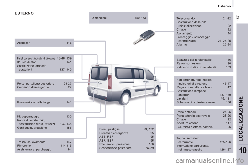 Peugeot Expert Tepee 2012 Manuale del proprietario (in Italian) 15
7
Esterno
LOCALIZZAZIONE
10
ESTERNO
Tappo, serbatoio
carburante 125-126
Interruzione carburante,
reinnesco gasolio 126-127
Spazzola del tergicristallo 146
Retrovis Peugeot Expert Tepee 2012 Manuale del proprietario (in Italian) 15
7
Esterno
LOCALIZZAZIONE
10
ESTERNO
Tappo, serbatoio
carburante 125-126
Interruzione carburante,
reinnesco gasolio 126-127
Spazzola del tergicristallo 146
Retrovis