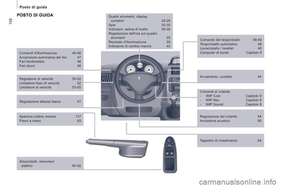 Peugeot Expert Tepee 2012 Manuale del proprietario (in Italian) 158
Posto di guida
Regolazione altezza fascio 47
Avviamento, contatto 44
Comando del tergicristallo 48-49
Tergicristallo automatico 48
Lavacristallo / lavafari 48
Peugeot Expert Tepee 2012 Manuale del proprietario (in Italian) 158
Posto di guida
Regolazione altezza fascio 47
Avviamento, contatto 44
Comando del tergicristallo 48-49
Tergicristallo automatico 48
Lavacristallo / lavafari 48