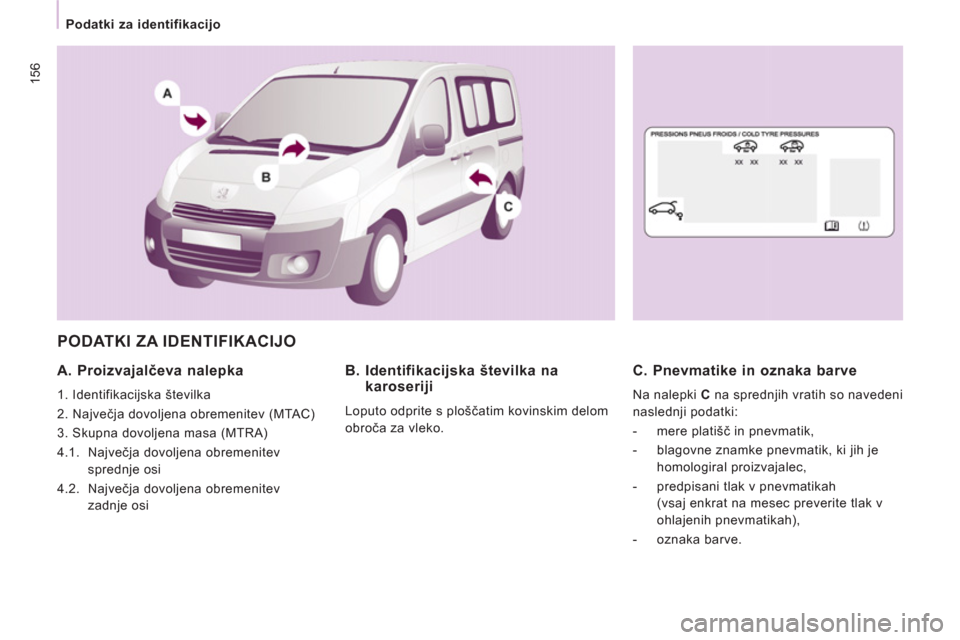 Peugeot Expert Tepee 2012  Priročnik za lastnika (in Slovenian) 156
   
 
Podatki za identifikacijo  
 
 
PODATKI ZA IDENTIFIKACIJO
 
 
A. Proizvajalčeva nalepka 
 
1. Identifikacijska številka 
  2. Največja dovoljena obremenitev (MTAC) 
  3. Skupna dovoljena 