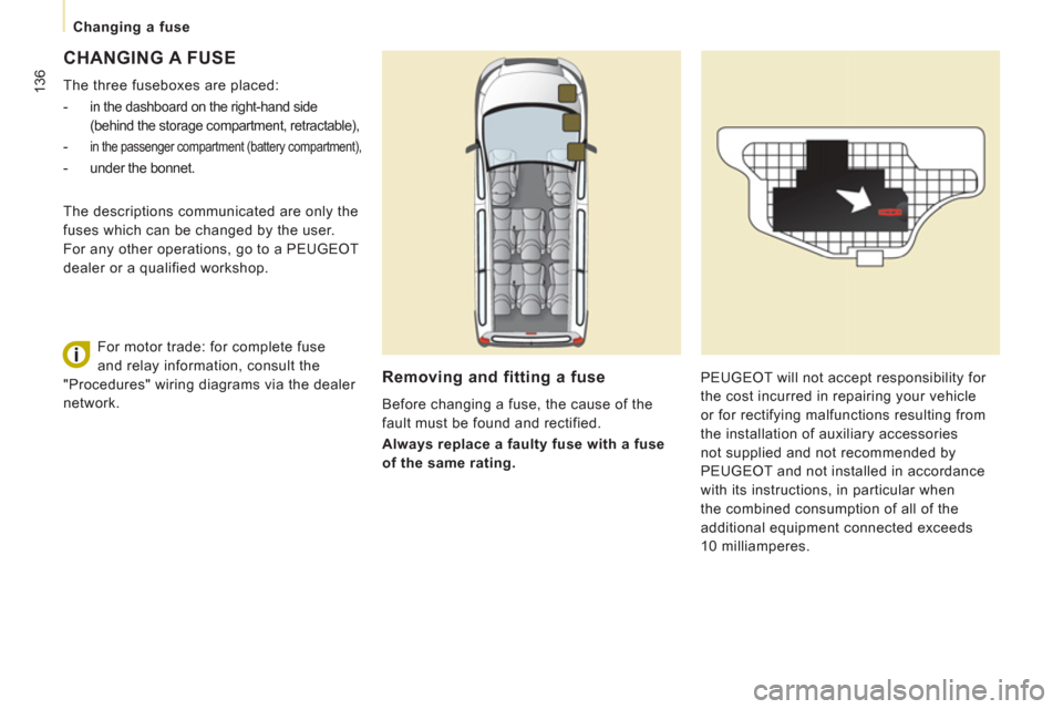 Peugeot Expert Tepee 2011  Owners Manual 136
   
 
Changing a fuse 
 
CHANGING A FUSE 
 
The three fuseboxes are placed: 
   
 
-  
in the dashboard on the right-hand side 
(behind the storage compartment, retractable), 
   
-  in the passen