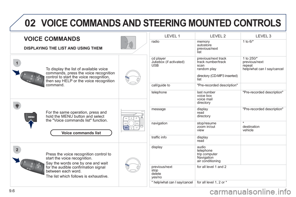 Peugeot Expert Tepee 2011  Owners Manual 9.6
02
1
2
   
VOICE COMMANDS 
VOICE COMMANDS AND STEERING MOUNTED CONTROLS
 
 
DISPLAYING THE LIST AND USING THEM  
To display the list o
f available voice commands, press the voice recognition contr