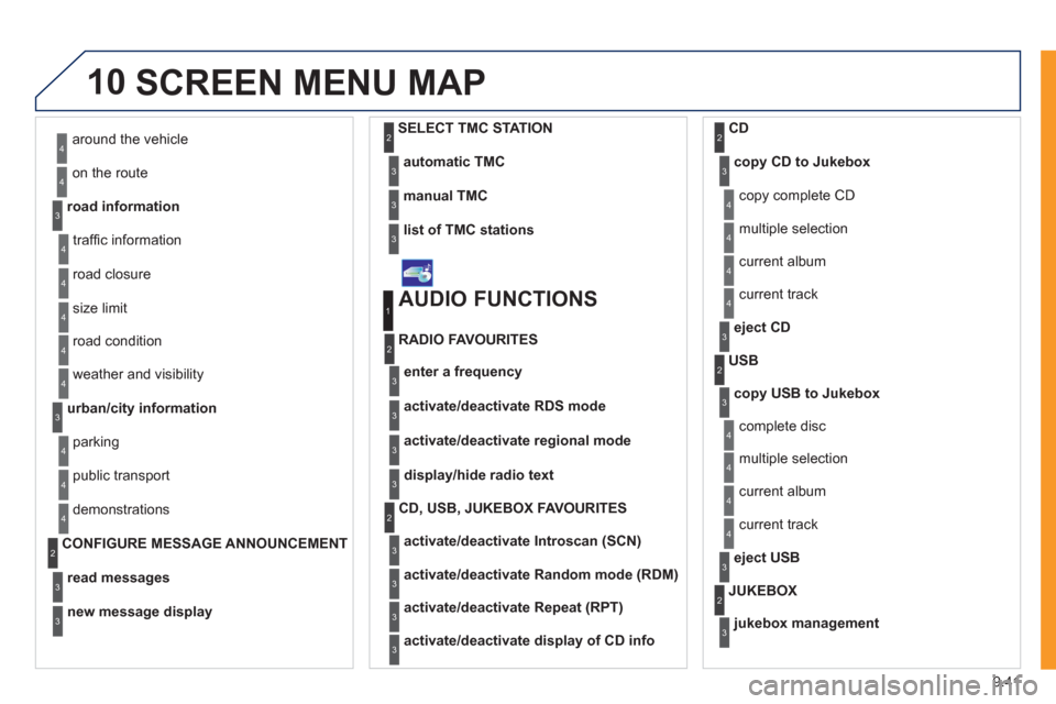 Peugeot Expert Tepee 2011 Owners Manual 9.41
10SCREEN MENU MAP
around the vehicle
on the route
road information
4
4
3
traffi c information
r
oad closure
size limit
r
oad condition
4
4
4
4
weather and visibility
urban/city information
4
Peugeot Expert Tepee 2011 Owners Manual 9.41
10SCREEN MENU MAP
around the vehicle
on the route
road information
4
4
3
traffi c information
r
oad closure
size limit
r
oad condition
4
4
4
4
weather and visibility
urban/city information
4