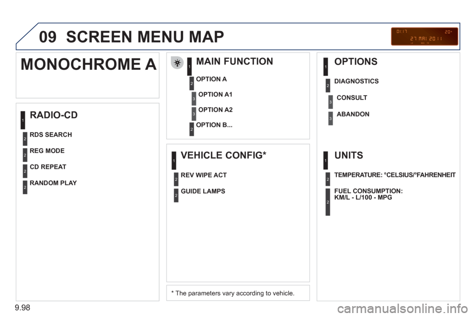 Peugeot Expert Tepee 2011 Owners Manual 9.98
09 SCREEN MENU MAP
RADIO-CD
MAIN FUNCTION
*
The parameters vary according to vehicle.
OPTION
A
OPTION B...
MONOCHROME A
OPTION A1
OPTION A2
REG MODE
CD REPEAT Peugeot Expert Tepee 2011 Owners Manual 9.98
09 SCREEN MENU MAP
RADIO-CD
MAIN FUNCTION
*
The parameters vary according to vehicle.
OPTION
A
OPTION B...
MONOCHROME A
OPTION A1
OPTION A2
REG MODE
CD REPEAT