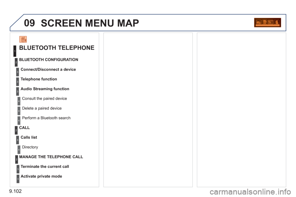 Peugeot Expert Tepee 2011 Owners Manual 9.102
09SCREEN MENU MAP
BLUETOOTH TELEPHONE
Connect/Disconnect a device
Consult the paired device BLUETOOTH CONFIGURATION
Telephone function
Audio Streamin
g function
Delete a
paired device
Peugeot Expert Tepee 2011 Owners Manual 9.102
09SCREEN MENU MAP
BLUETOOTH TELEPHONE
Connect/Disconnect a device
Consult the paired device BLUETOOTH CONFIGURATION
Telephone function
Audio Streamin
g function
Delete a
paired device