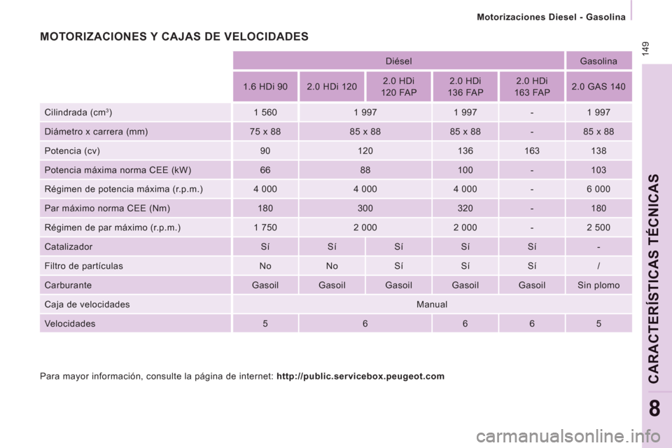 Peugeot Expert Tepee 2011  Manual del propietario (in Spanish)  14
9
Motorizaciones Diesel - Gasolina 
CARACTERÍSTICAS TÉCNICA
S
8
    
 
Diésel    
Gasolina  
   
1.6 HDi 90    
2.0 HDi 120     
2.0 HDi
120 FAP     
2.0 HDi
136 FAP     
2.0 HDi
163 FAP     
2