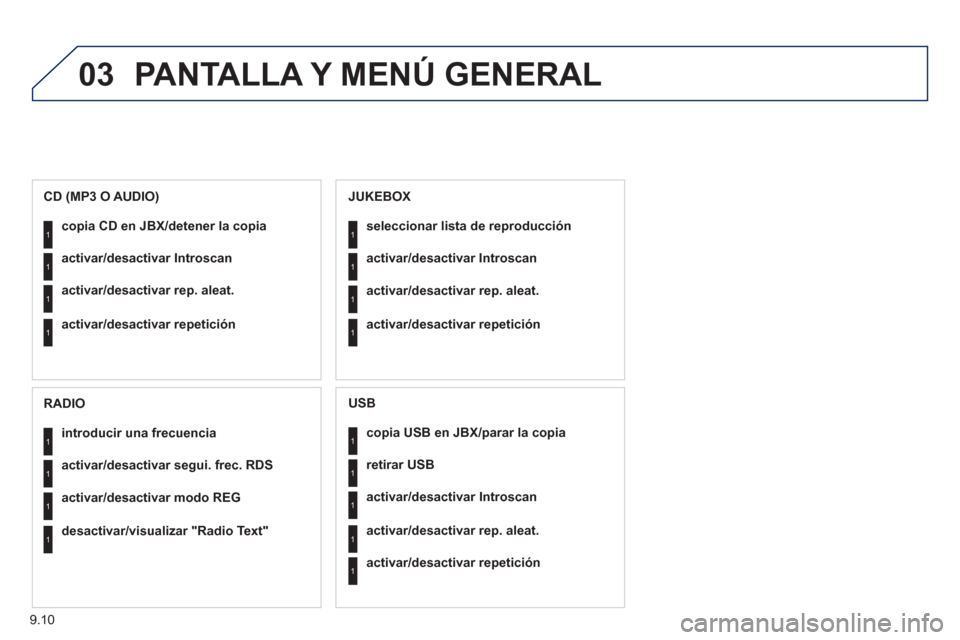 Peugeot Expert Tepee 2011 Manual del propietario (in Spanish) 9.10
03 PANTALLA Y MENÚ GENERAL
copia USB en JBX/parar la copia1
1
1
1
retirar USB
activar/desactivar Introscan
activar/desactivar rep. aleat.
1activar/desactivar repetición
USB
copia CD en JB Peugeot Expert Tepee 2011 Manual del propietario (in Spanish) 9.10
03 PANTALLA Y MENÚ GENERAL
copia USB en JBX/parar la copia1
1
1
1
retirar USB
activar/desactivar Introscan
activar/desactivar rep. aleat.
1activar/desactivar repetición
USB
copia CD en JB