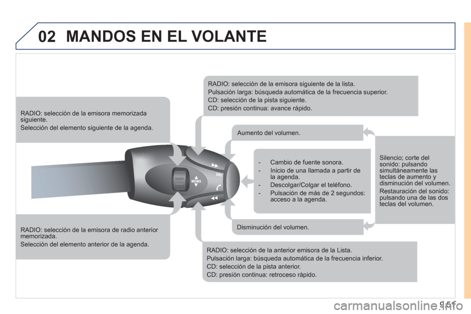 Peugeot Expert Tepee 2011  Manual del propietario (in Spanish) 9.51
02  MANDOS EN EL VOLANTE 
 
 
RADIO: selección de la emisora de radio anterior memorizada. 
 Selección del elemento anterior de la agenda.
 
 
 
RADIO: selección de la emisora memorizadasiguie
