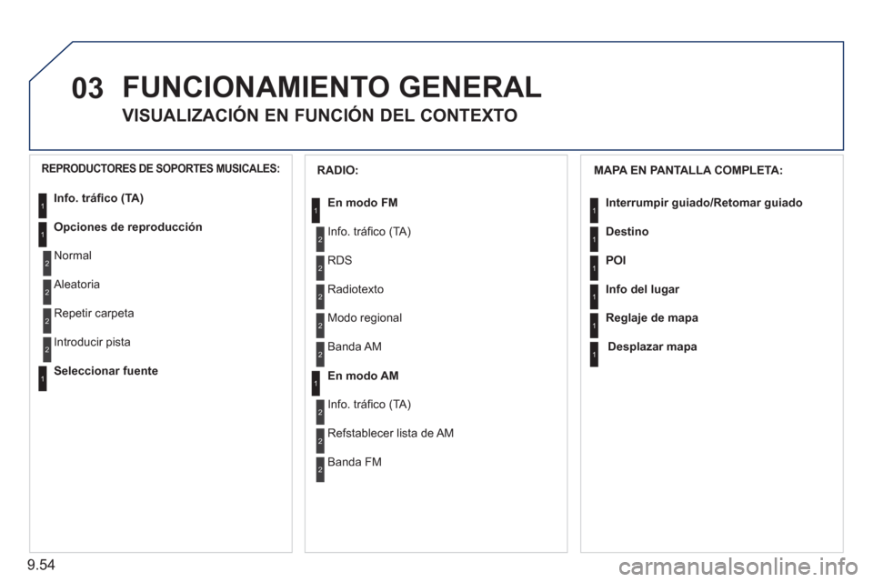 Peugeot Expert Tepee 2011  Manual del propietario (in Spanish) 9.54
03  FUNCIONAMIENTO GENERAL
 
 
 
 
 
 
VISUALIZACIÓN EN FUNCIÓN DEL CONTEXTO 
 
 
MAPA EN PANTALLA COMPLETA:
Interrumpir 
guiado/Retomar guiado
Destino
POI
Info del lu
gar
Reglaje de mapa
Despl