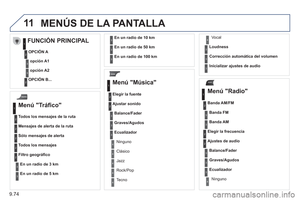 Peugeot Expert Tepee 2011  Manual del propietario (in Spanish) 9.74
11
RADIO
  MEN