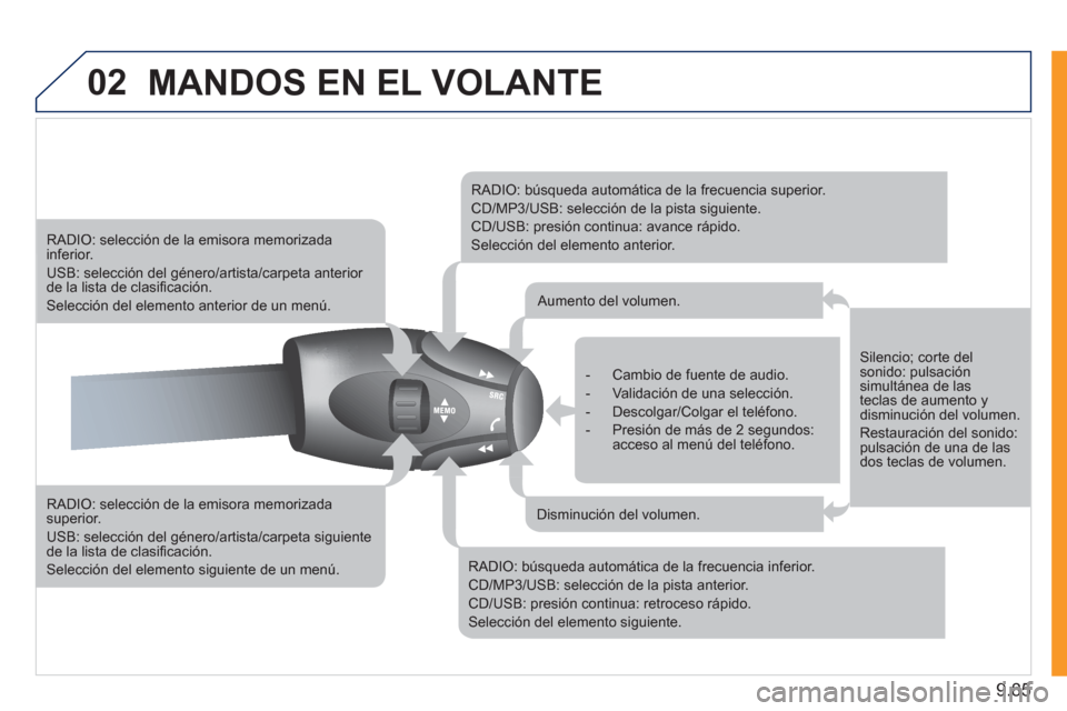 Peugeot Expert Tepee 2011  Manual del propietario (in Spanish) 9.85
02MANDOS EN EL VOLANTE
   
RADIO: selección de la emisora memorizadasuperior.
 
USB: selección del género/artista/carpeta siguiente de la lista de clasiﬁ caciÛn. 
 SelecciÛn del elemento s